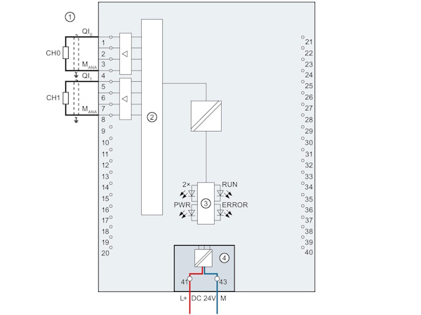 Siemens PLC Comparison